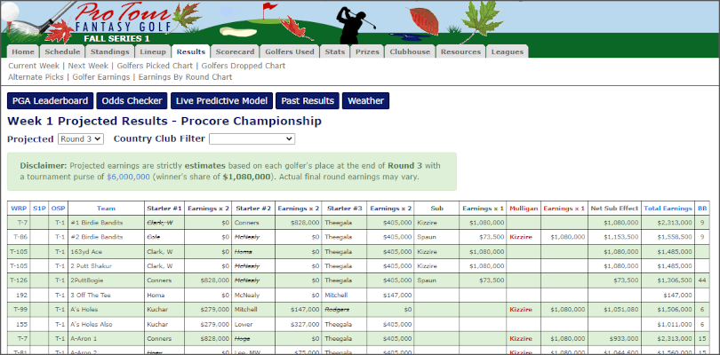 Pro Tour Fantasy Golf